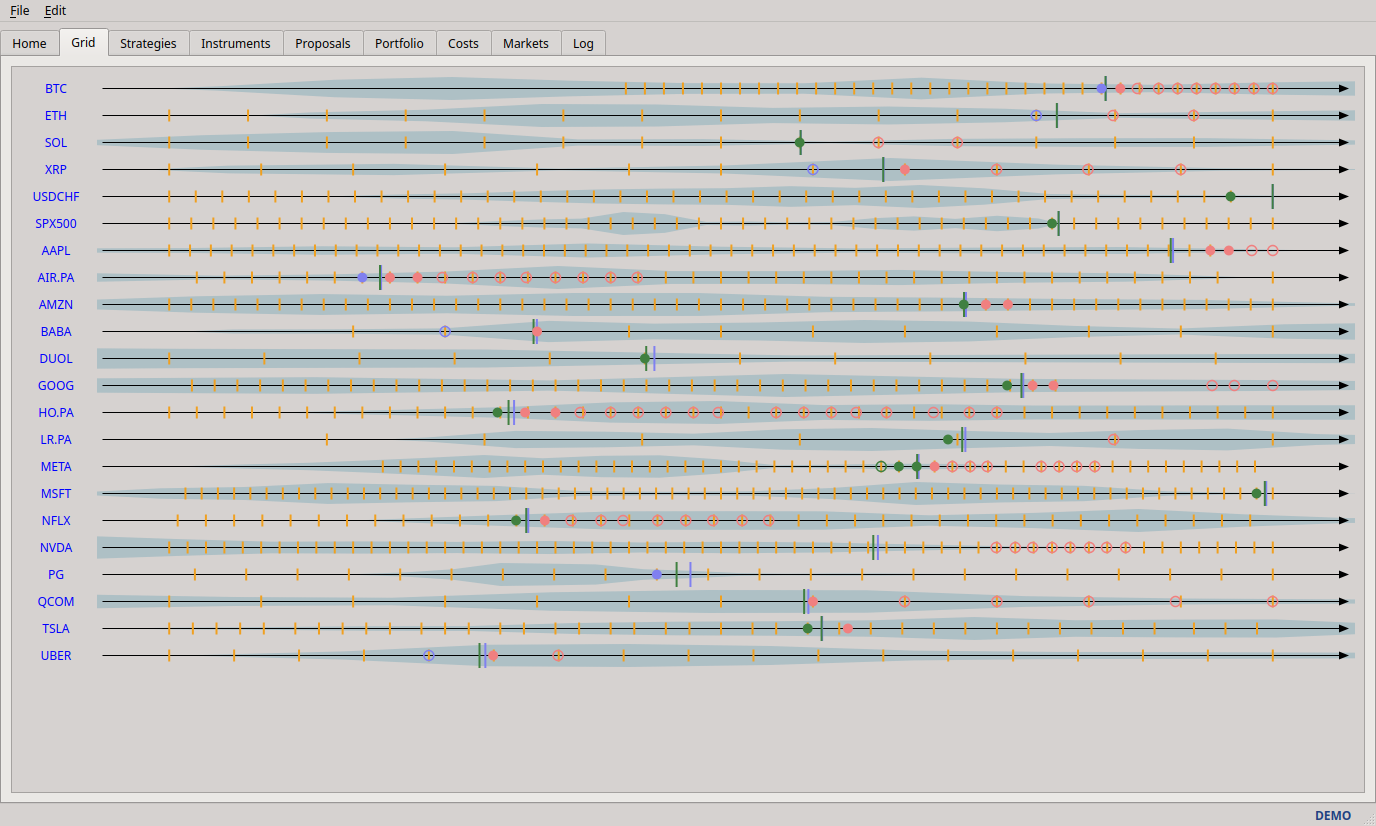 The Grid tab: one price line per armed grid