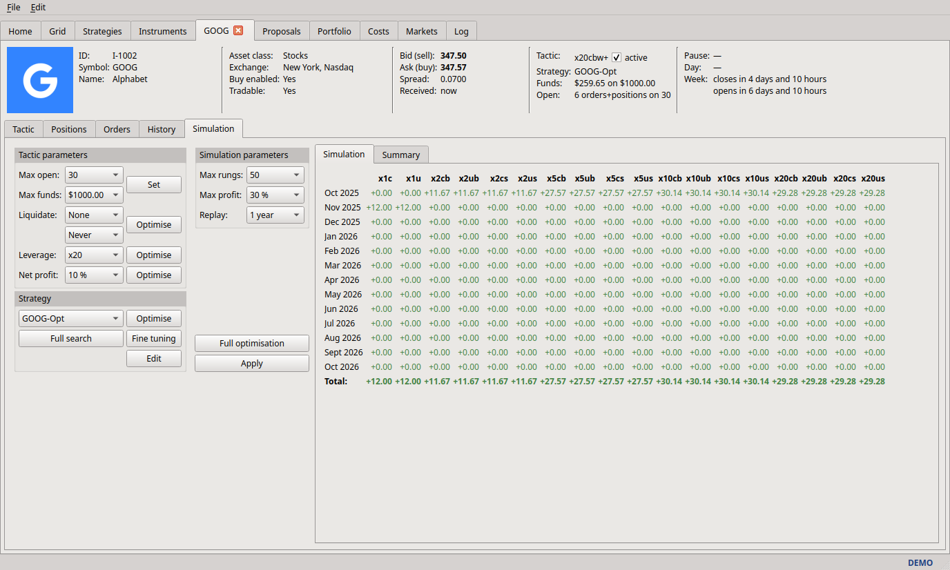 The Simulation tab: one row per month, one column per leverage and stop-loss setting