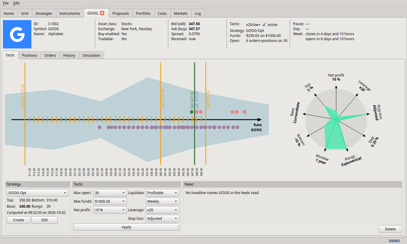 A grid in TradiDoll: the ladder drawn over the prices it trades at, with its open positions and pending orders
